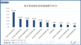车修洁
